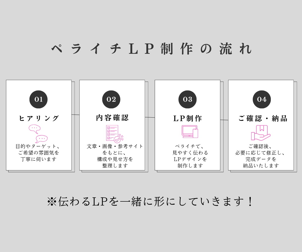 サービスの魅力が伝わる集客LPを制作し				ます 初めてでも安心！丁寧に寄り添う集客LP制作 イメージ2
