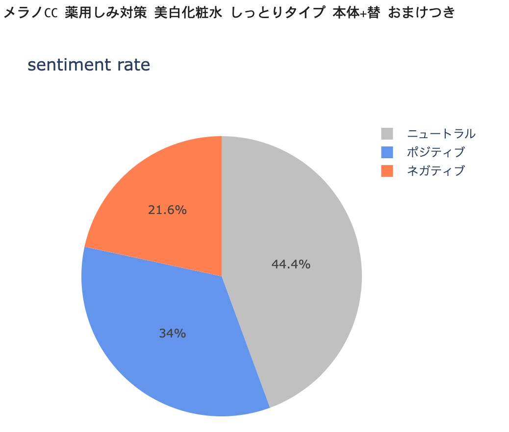 レビューデータ分析します AIを活用した多角的分析により高度な見える化を行います！ イメージ3