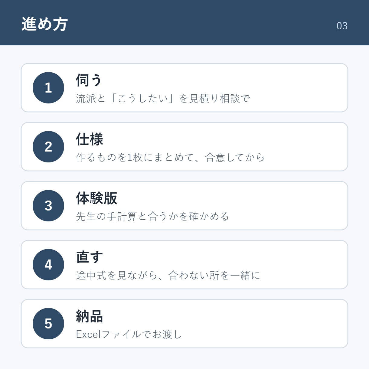 占い師さん専用の命式ツールをエクセルで作ります 四柱推命・算命学・九星気学。流派と項目を伺って一から イメージ3