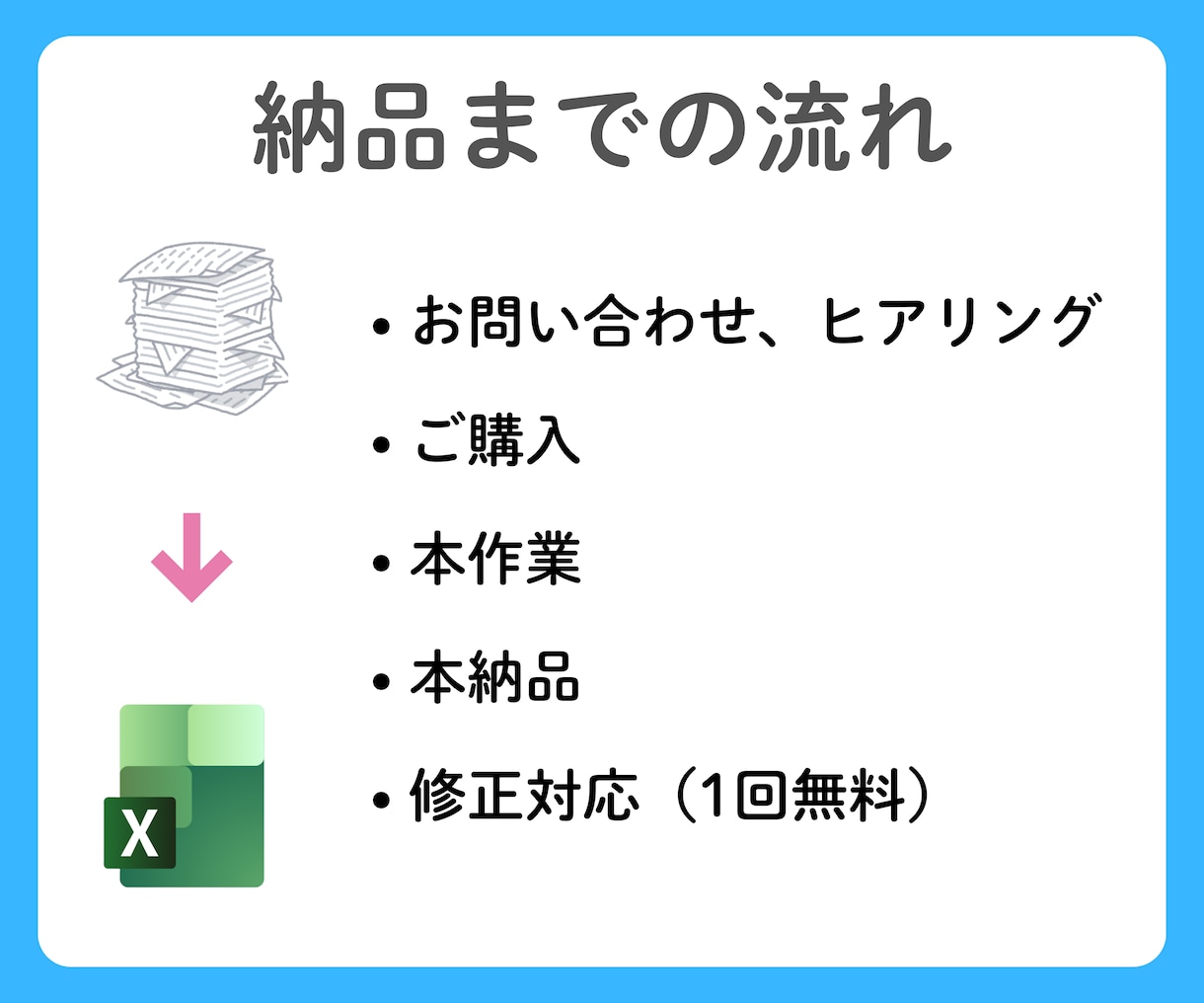 エクセルの作業、何でもお手伝いします 入力、整形、関数、集計、グラフ作成など、あなたの代わりに。 イメージ8