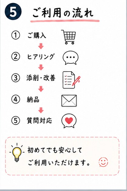 現役人事が書類選考を通過する職務経歴書へ改善します 企業目線で通過率アップをサポートします！ イメージ5