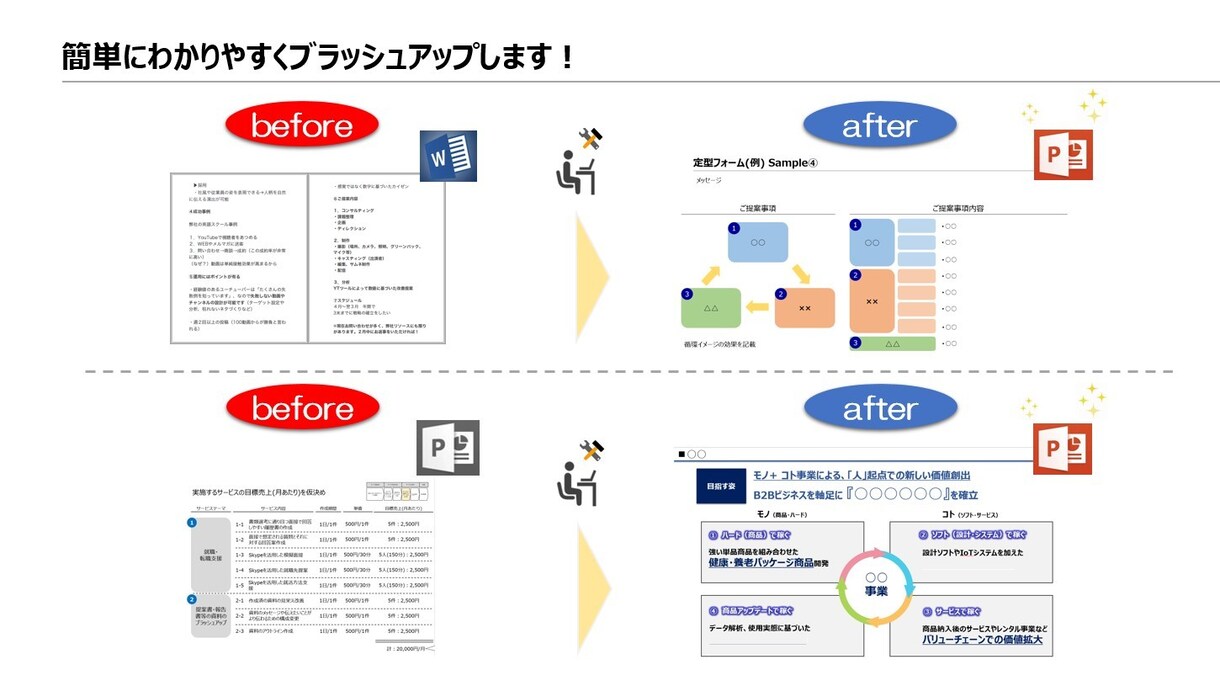 外資系コンサルが"本気で"勝てる資料を作成します "群を抜いた"プレゼンテーションをサポートします‼ イメージ4