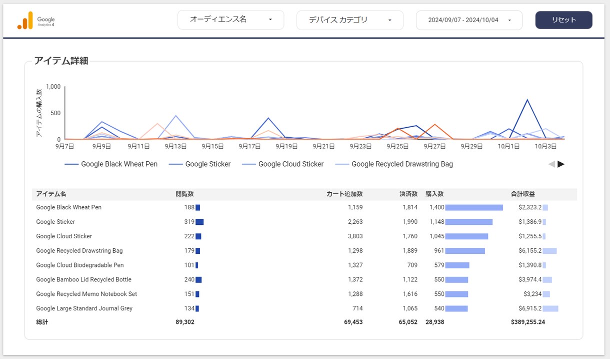 Looker Studioでレポート作成します GA4のプロがLooker Studioでデータ活用を支援！ イメージ8