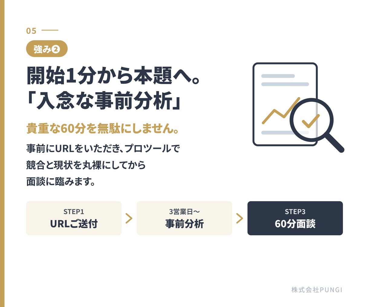 広告費0円で売上を作るSEO戦略を作ります 広告に依存しない集客。現役運営者が「最短で勝つSEO」を構築 イメージ5