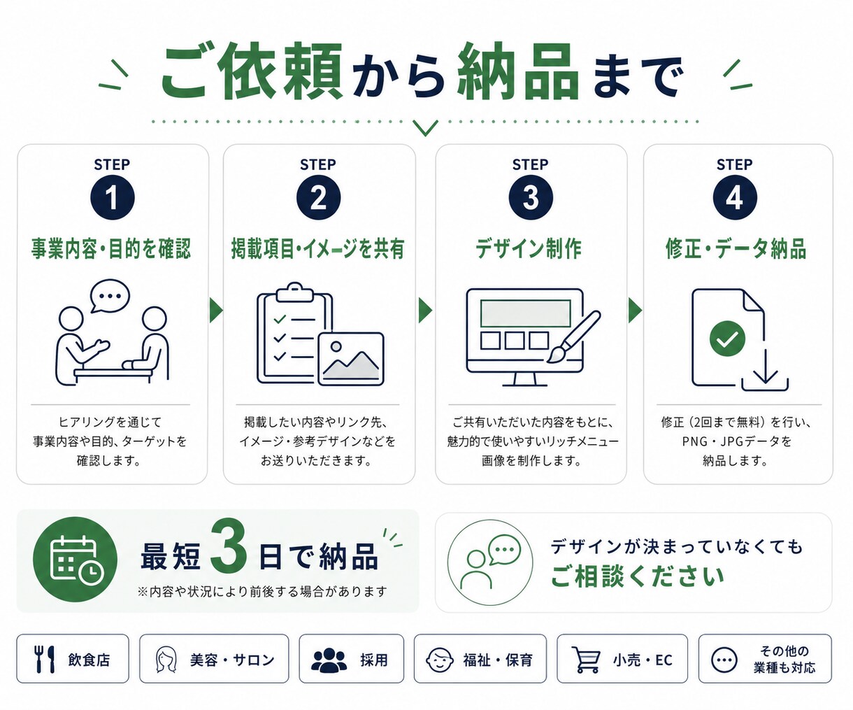 LINE公式のリッチメニュー画像を作成します 累計300枚以上｜見やすく押しやすいデザインを3,500円で イメージ9