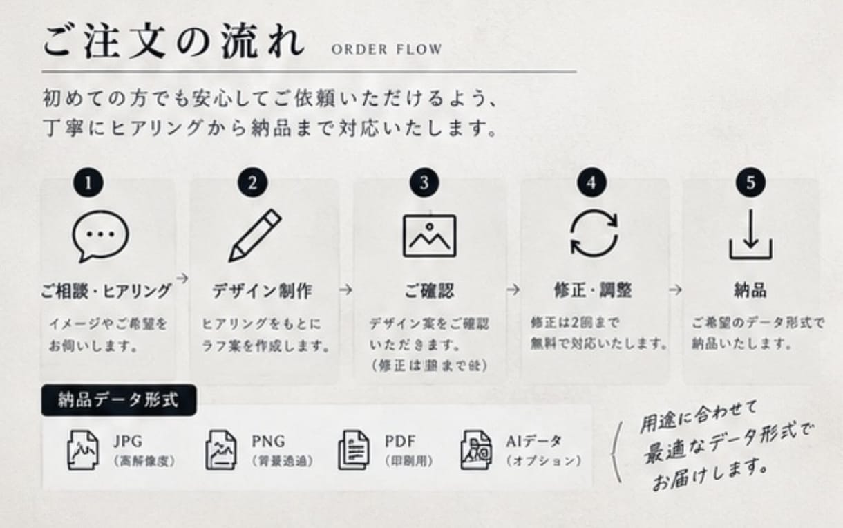 会社・お店・ブランドのオリジナルロゴを制作します シンプルから個性的まで。想いに寄り添ったロゴをデザインを イメージ4