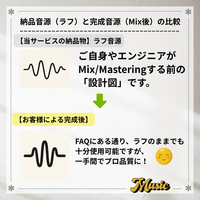 作曲のみ！動画・配信・歌モノの楽曲を制作提供します 作曲に特化。歌モノ・BGM（最大4分）のラフ音源を制作・提供 イメージ3
