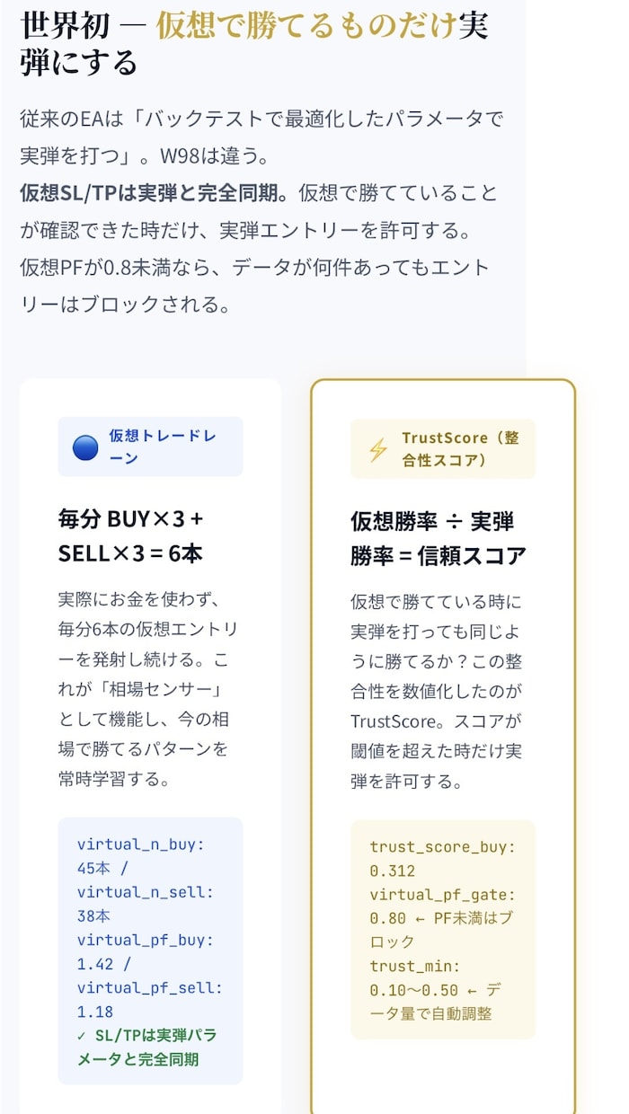 FXは予測しない。相場適応するアドバイスをします 実弾を使わず仮想検証で相場を学習 イメージ4