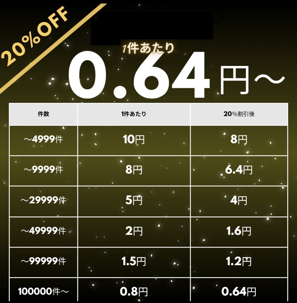 最安値水準でお問い合わせフォーム営業代行します 1件0.64円〜【低価格・柔軟対応・リストなし・時間帯指定】 イメージ1