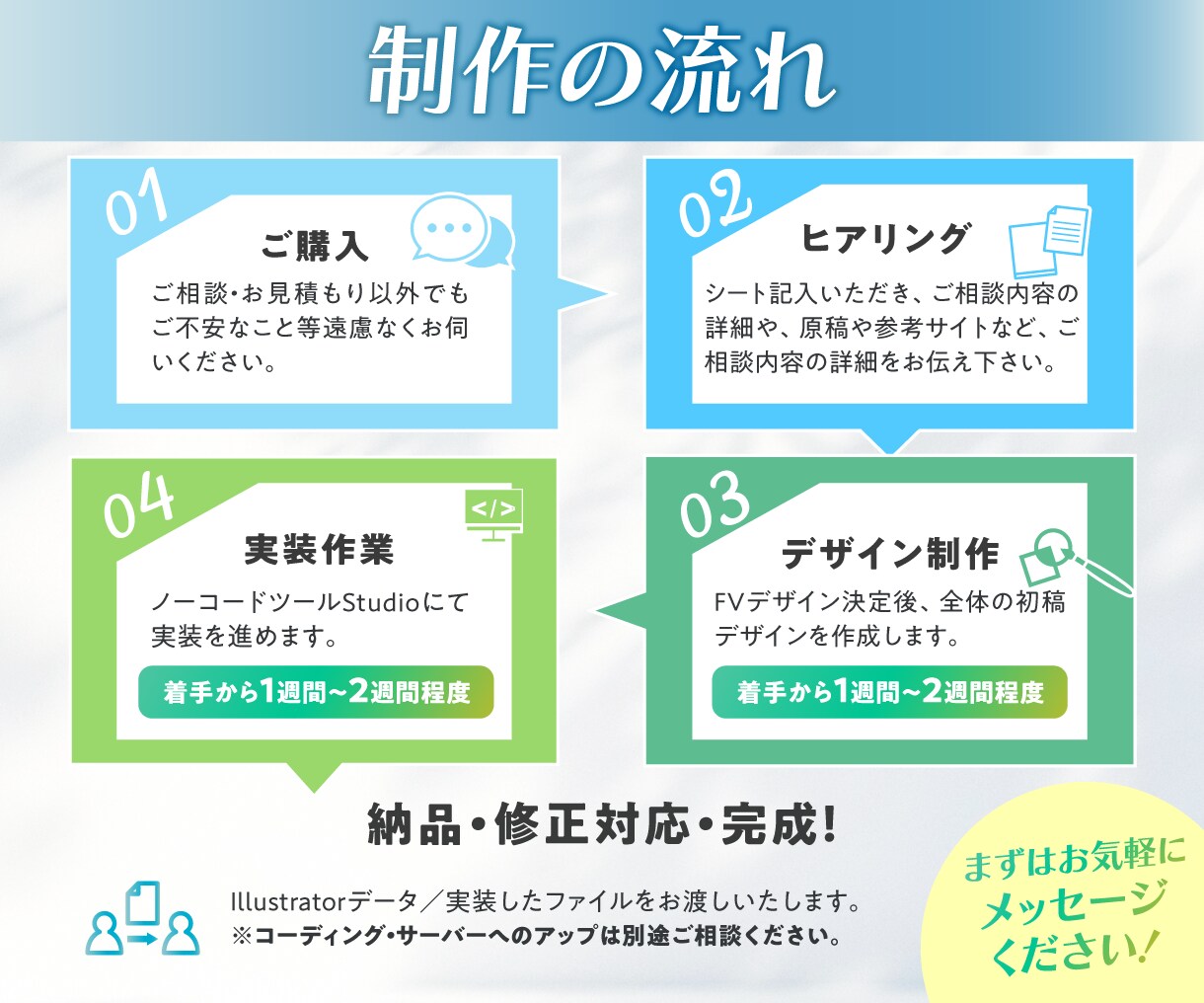 世界観×セールス設計で伝わるLPをデザインします 文章と素材を送るだけ！公開できるLPをまるっと制作します イメージ10