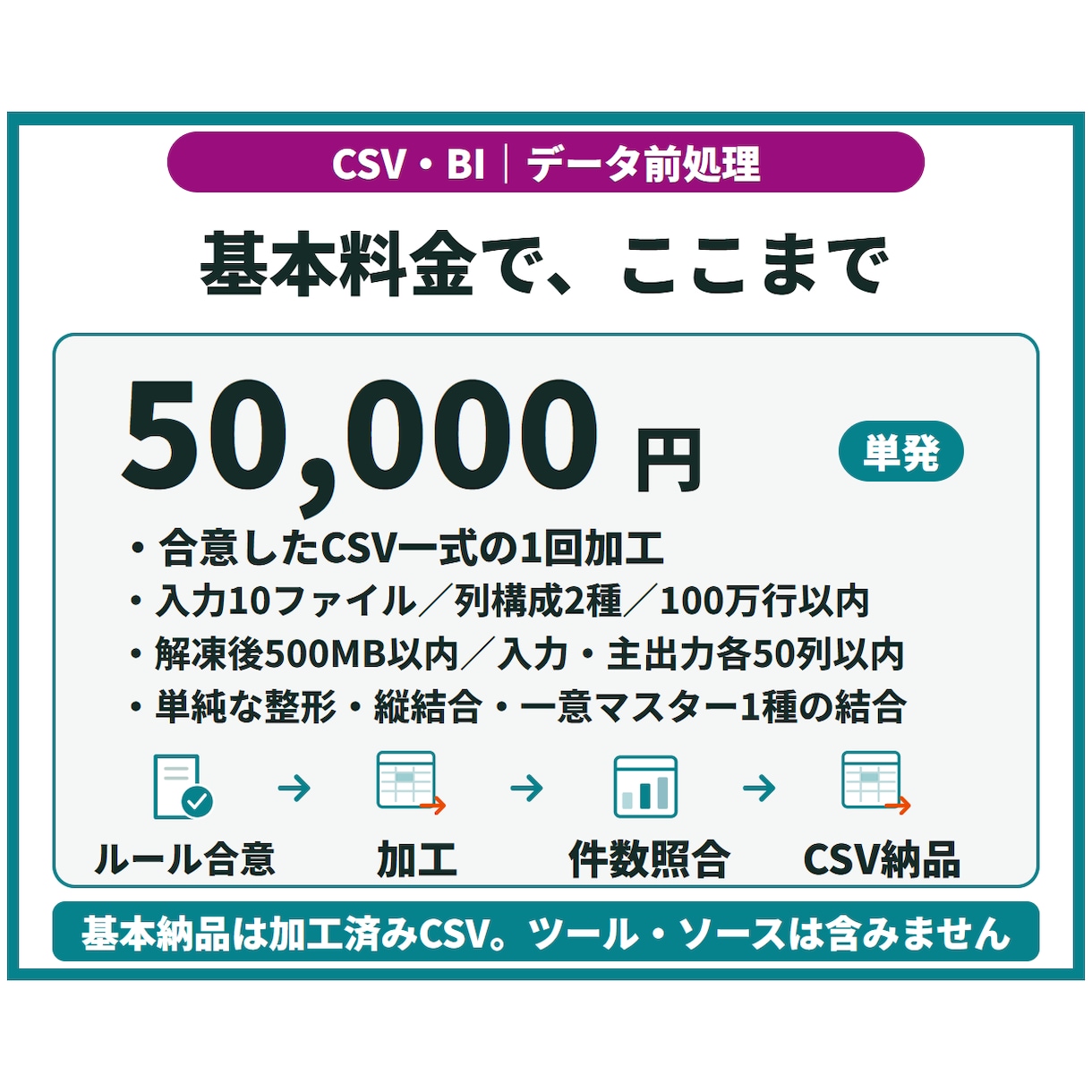 大量CSVを整形・結合しBI用データを作成します 分析前のデータ整理／項目定義・加工ルール・確認結果付き イメージ3