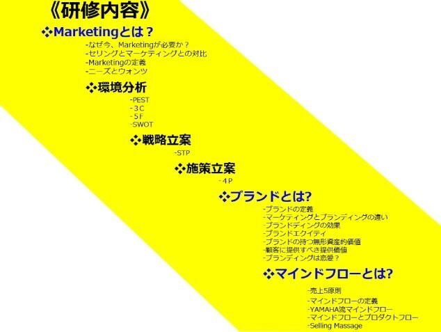 実践的なマーケティング/ブランディングを学べます 自社での講師経験は豊富。好評だったため皆さまとも共有します。 イメージ1