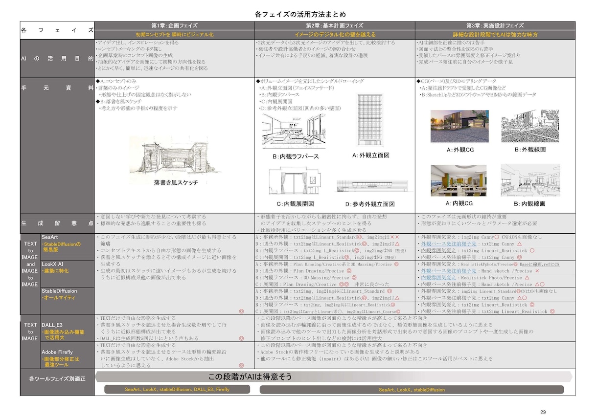 パースの苦手な人、AIに描いてもらう方法教えます あなたの設計環境から適切な画像生成ツールをアドバイスします イメージ9