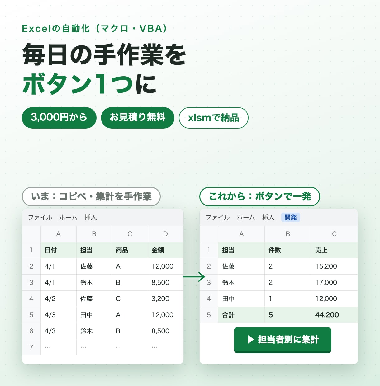 Excelマクロ・VBAで面倒な作業を自動化します 転記・集計・帳票づくりなど、毎日の手作業をボタン1つに イメージ1