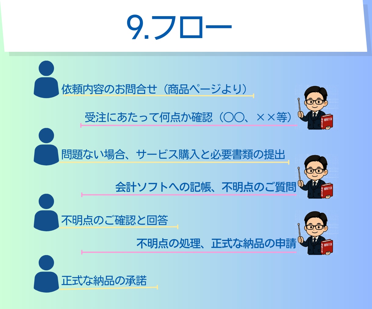 法人・個人事業主の記帳代行／会計入力を代行します ｜丁寧・迅速な記帳サポート｜会計業界10年｜税理士登録予定 イメージ10