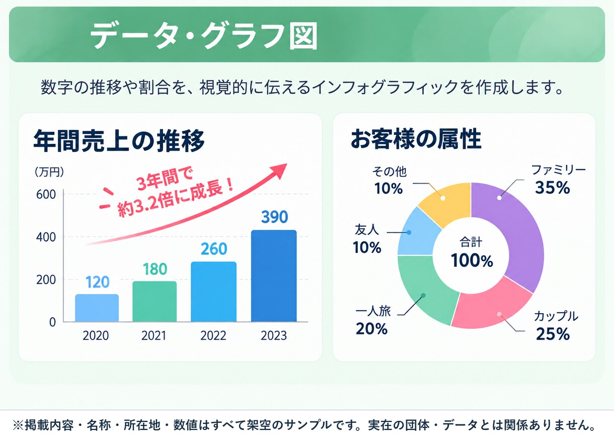 文章やメモをわかりやすい図解にます 情報を整理し、目的に合う図解を制作します イメージ6
