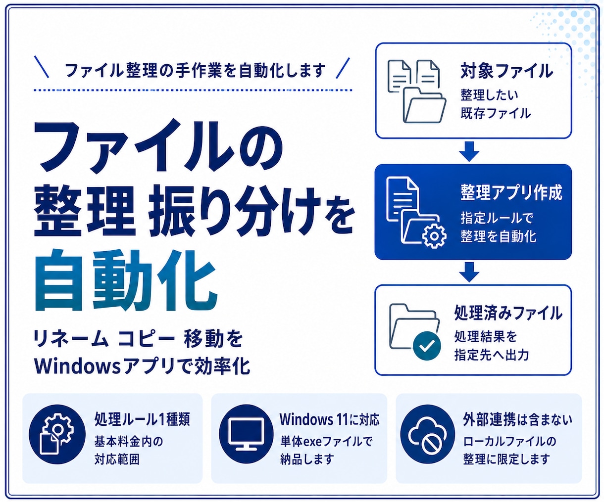 ファイル整理アプリをWindows向けに作成します リネームや振り分けを自動化して整理を効率化 イメージ1