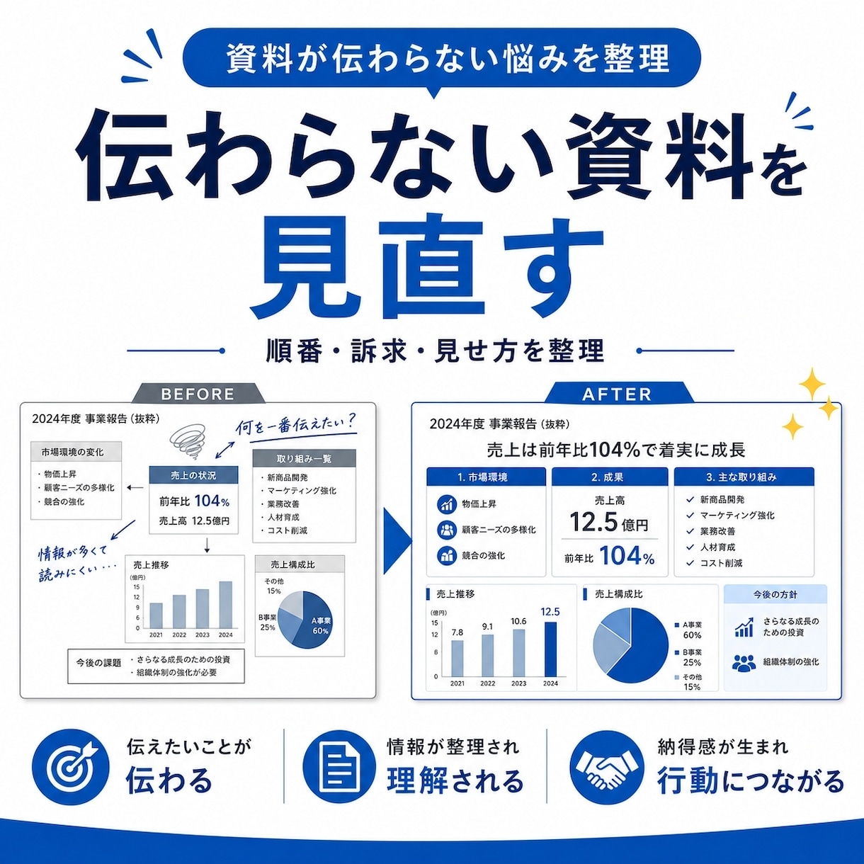 営業資料の構成を一緒に整えます 受注につながる見せ方を整理します イメージ2