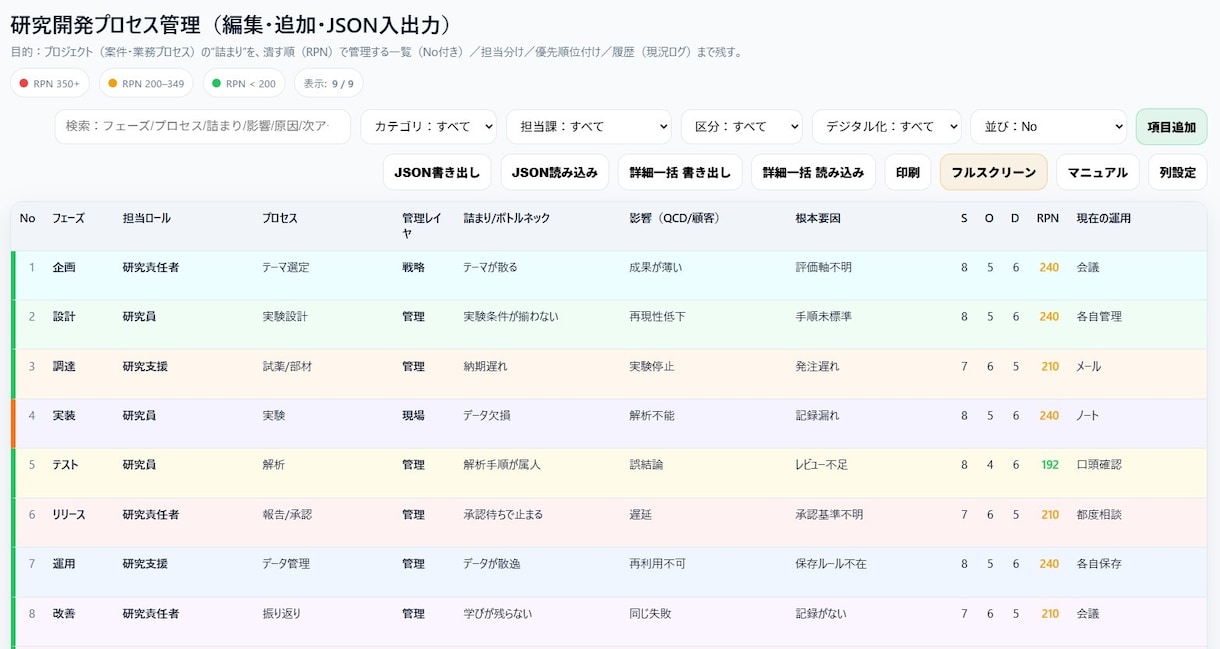 企業向け福祉向け業務管理システム提供できます オフラインで業務管理できるシステム提供 イメージ3