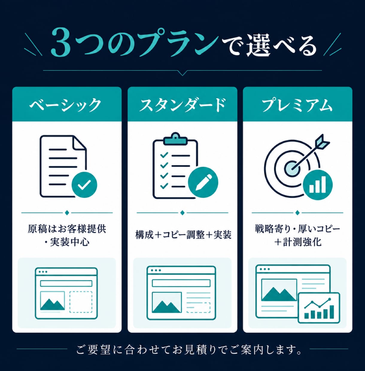 B2Bの問い合わせを増やすLP制作します 戦略・原稿・実装・計測までワンストップ イメージ6