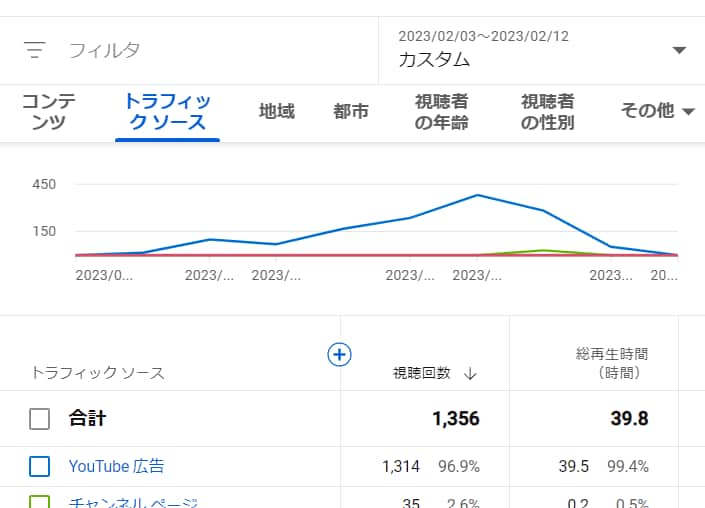 広告による日本再生します 宣伝しないなんてもったいない！国外も可。 イメージ2