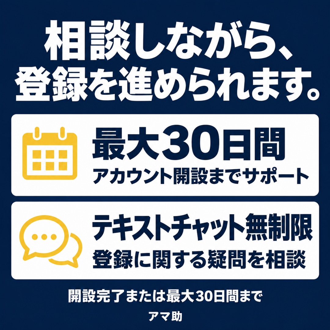 Amazon出品アカウント登録をサポートします 「Amazonブランド登録」もサポート！販売実績300件超 イメージ3