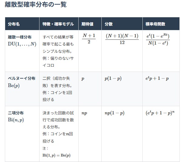 大学・中高生向けの詳細解説付き学習資料を作成します 理解を深めるための資料を提供し、あなたの学習をサポートします イメージ2