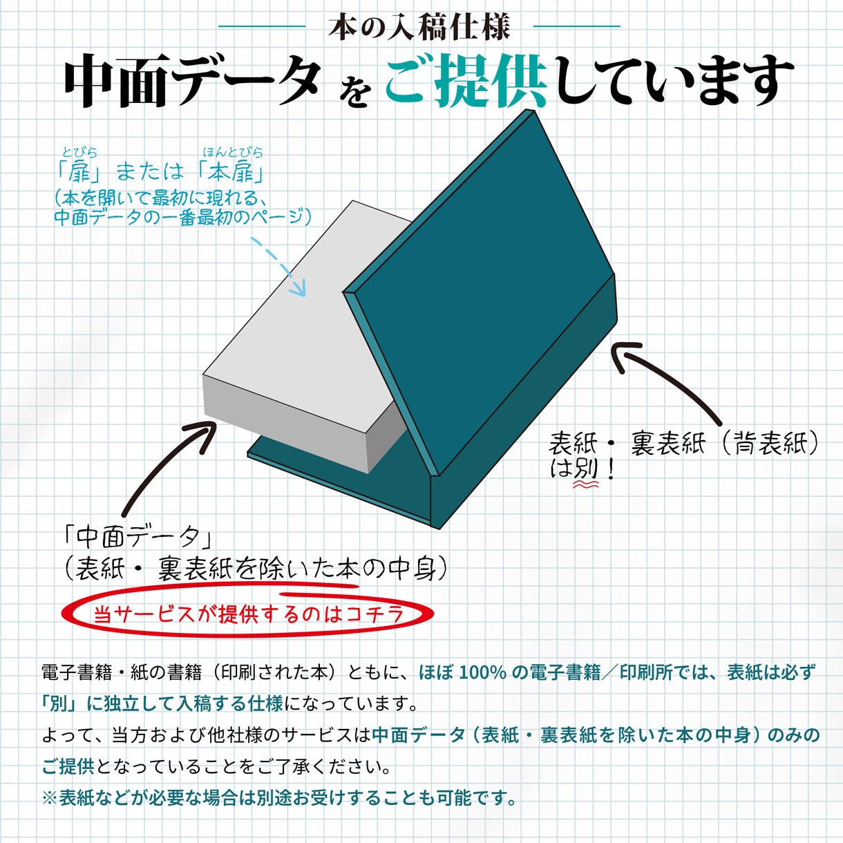 電子書籍とペーパーバックを同時組版します 個別注文よりお得なセット割引／各種同人印刷所の規格にも対応 イメージ2