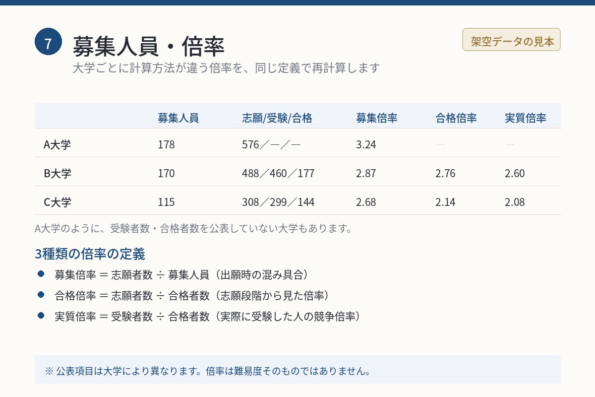 その志望校、得意科目は何点分か整理します 娘のために作った配点比較表、あなたのお子さんにも作ります イメージ9