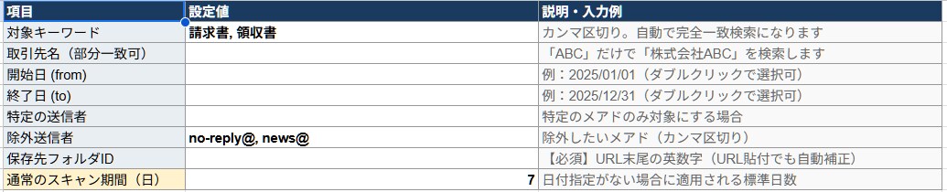 電帳法対応！Gmail請求書を自動抽出し記帳します 支援士監修。GmailのPDF保存から台帳作成まで完全自動化 イメージ4