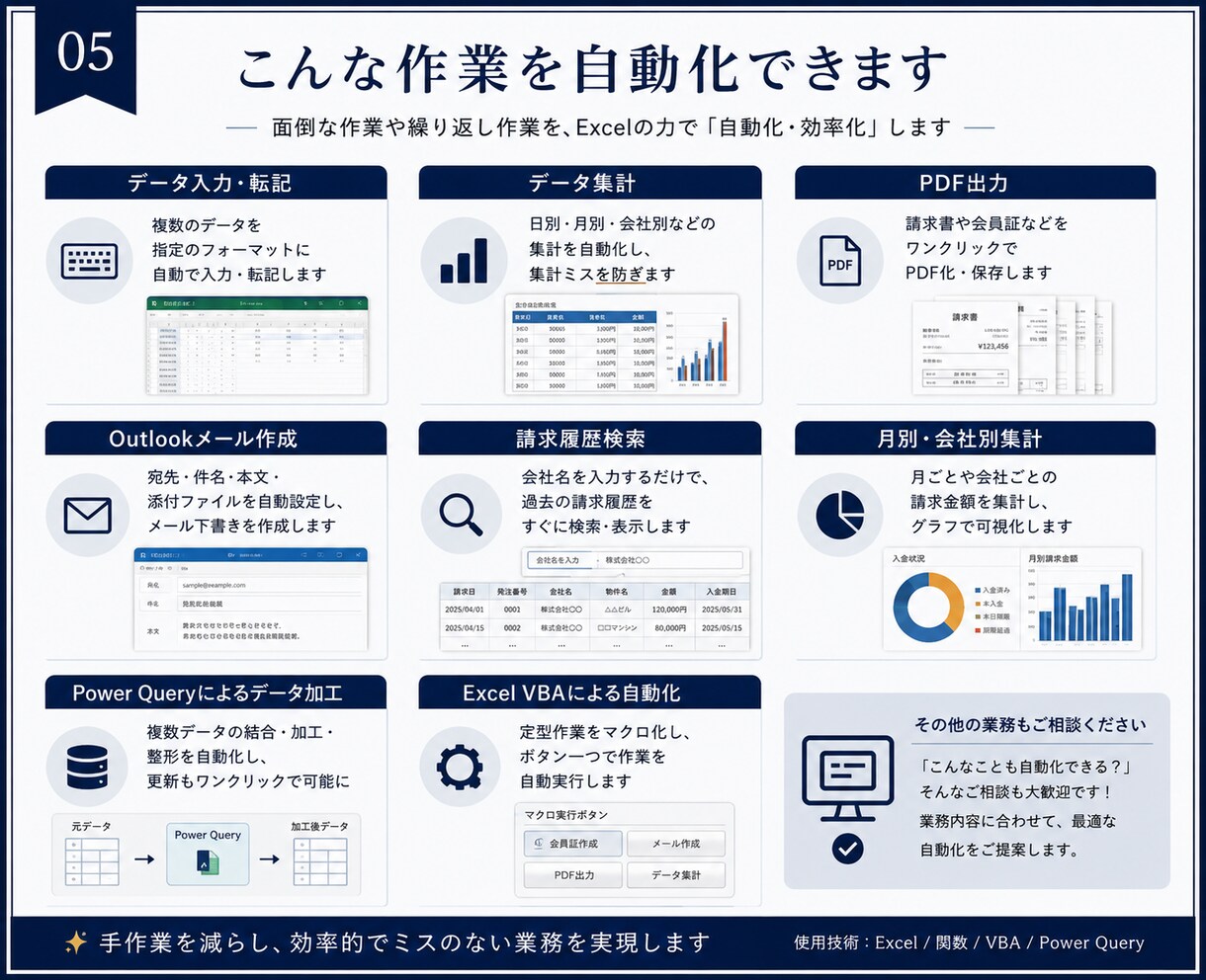 Excelの繰り返し作業をVBAで自動化します 集計・転記・PDF・メール作成など面倒な作業を効率化します！ イメージ2
