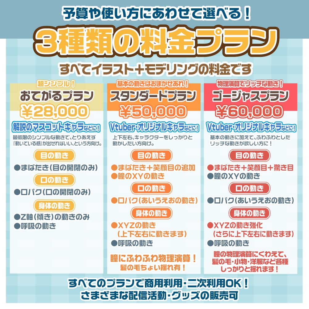 かわいい！デフォルメVtuberモデル制作します お手頃価格でLive2Dデビュー！イラスト＋モデリングセット イメージ3
