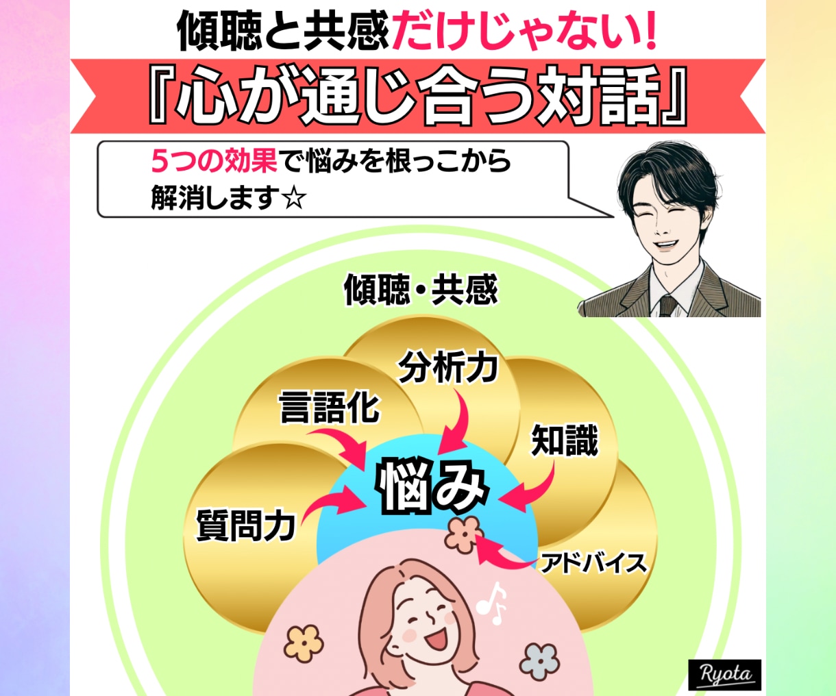 コミュニケーション能力UP☆話し方アドバイスします 会話の本質を☆伝え方ひとつで相手の反応が驚くほど変わります！ イメージ2