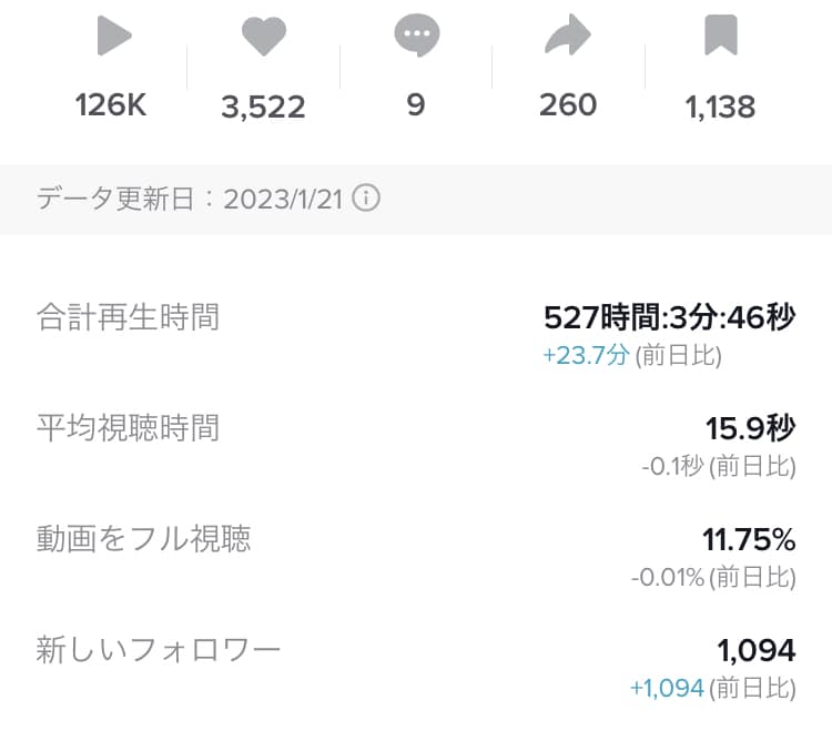 TikTok運用を１ヶ月間コンサルいたします TikTok専門のZ世代マーケターが認知拡大・集客をサポート イメージ8