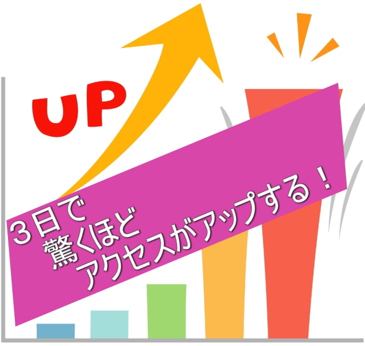 サイトにあった分散で10,000アクセス提供します カウンセリング付！自然なアクセス増加！集客・宣伝に効果あり！ イメージ1