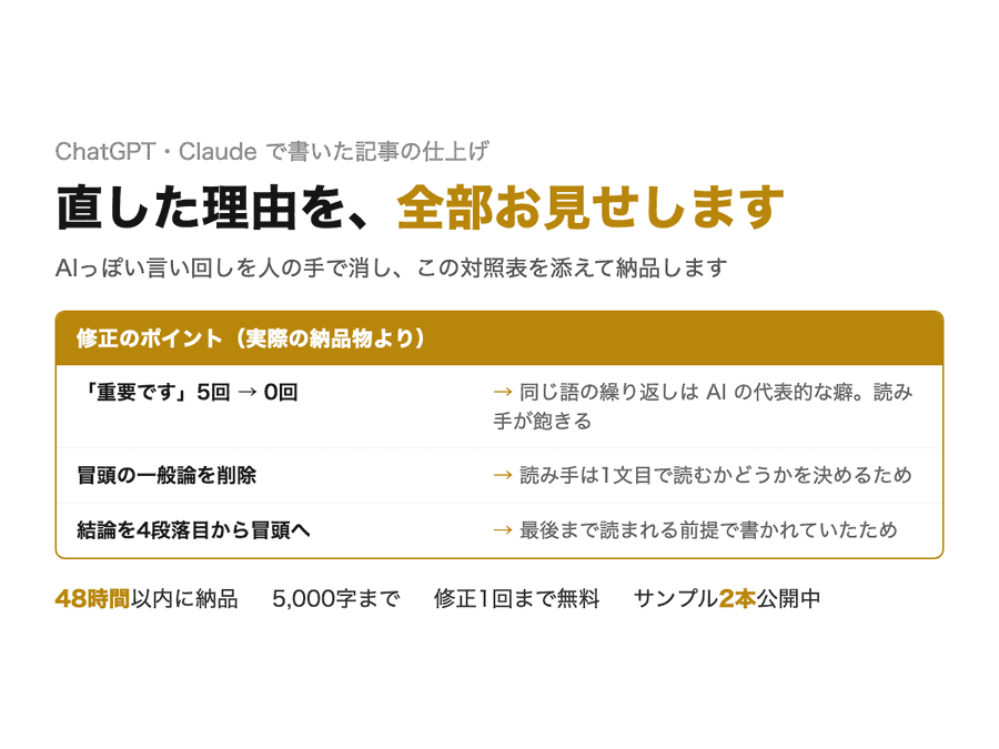 AI文章の校正、直した理由も全て見せます 経歴では選ばせません。納品物そのもので判断してください イメージ1