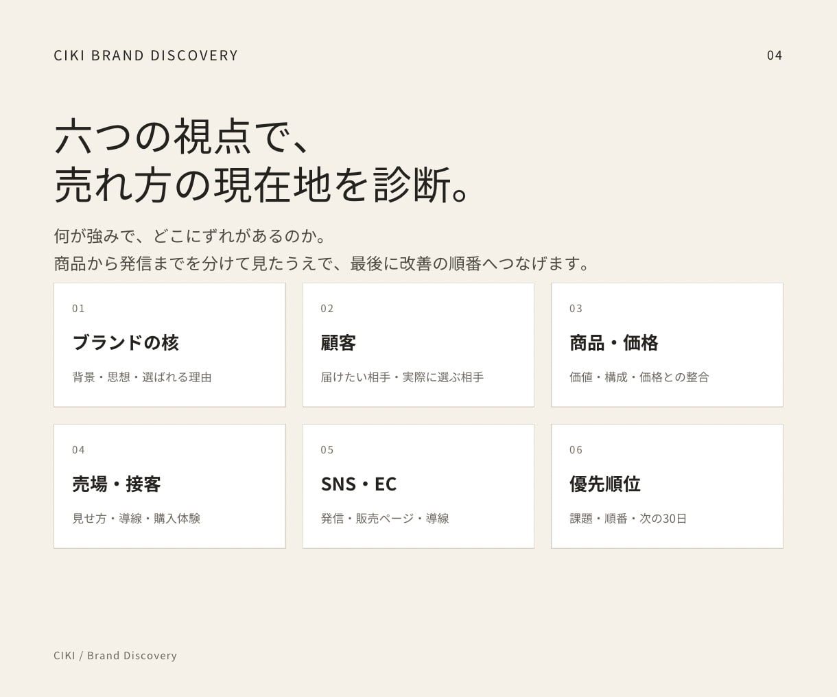 小規模ブランドの売れ方・選ばれる理由を診断します 売れ方の迷いを整理し、次の30日まで具体化します イメージ4