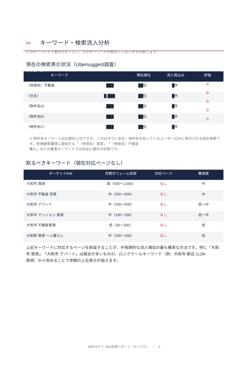 ホームページをSEO診断し改善提案書を作成します 建築・不動産業界特化サイトSEO診断｜Ahrefs×GA4 イメージ6