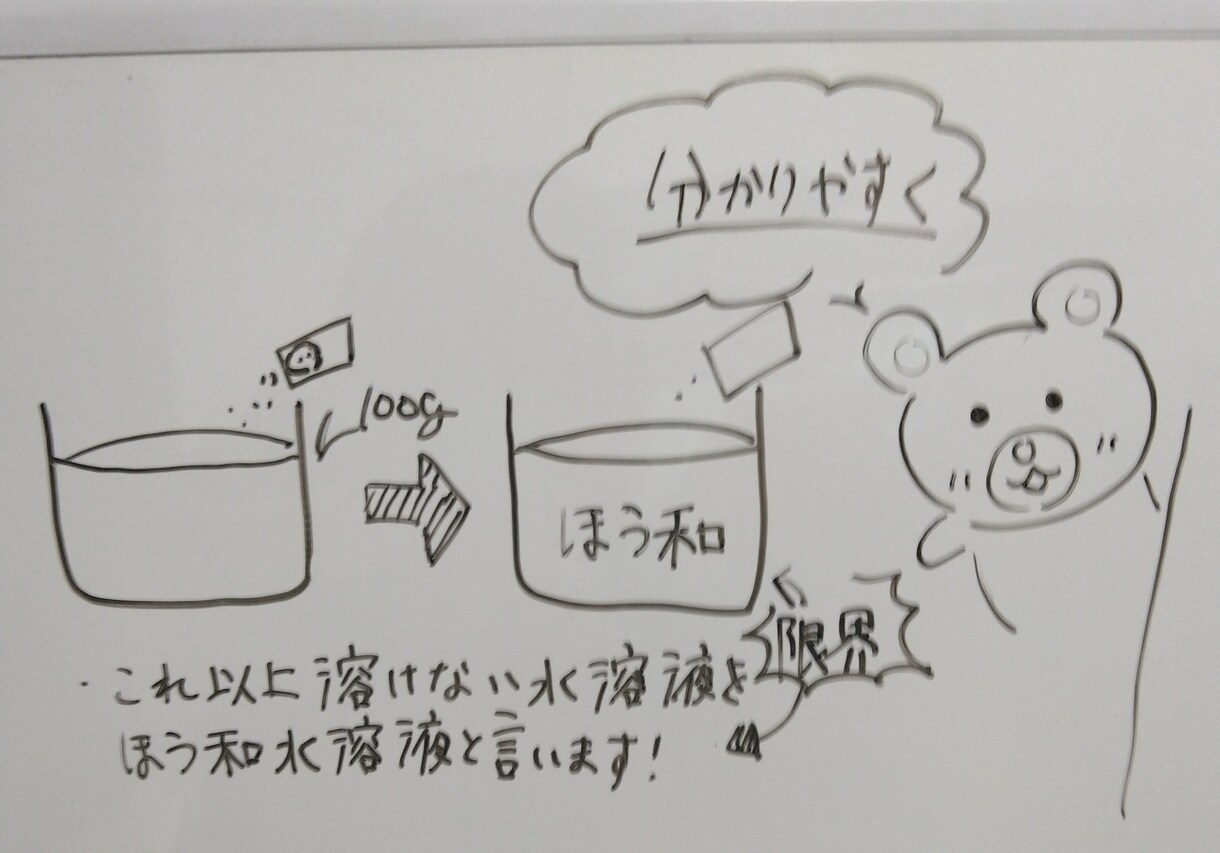全教科分からない所を丁寧に説明いたします 分からないをよく分かるに！しましょう！！ イメージ1