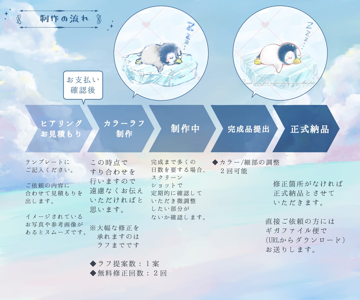 動物のイラストお描きします もふもふなご家族をお家に飾りませんか イメージ9