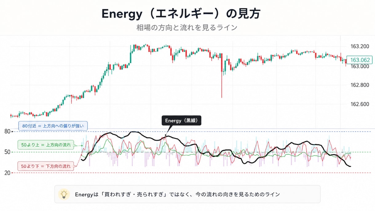 TradingView用相場分析インジを提供します 売買サインではなく相場の状態を可視化します イメージ2