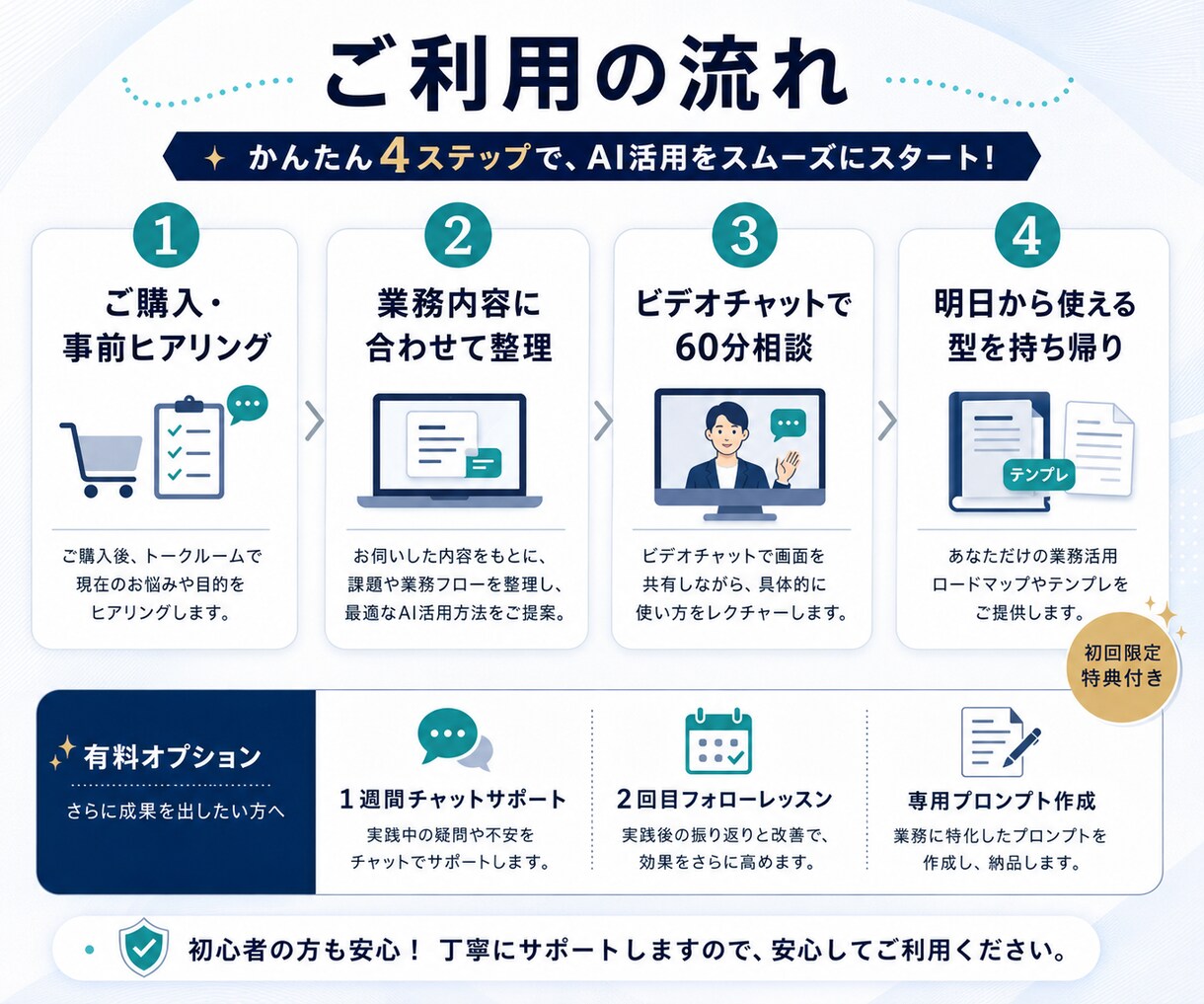 ChatGPT迷子のAI活用を伴走します 【AI活用スタートガイド付き】仕事も生活も時短できる入口講座 イメージ4
