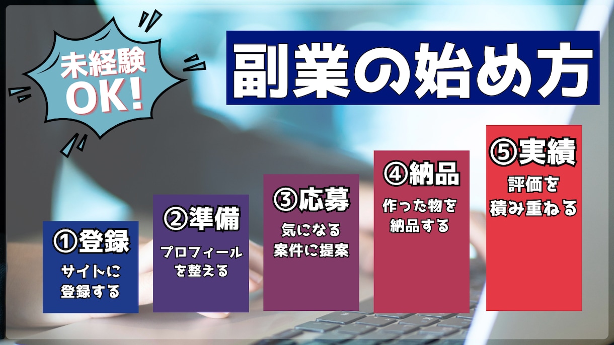 初心者向け！YouTubeサムネイル作成します 初心者向けに、見やすいYouTubeサムネを作成します イメージ2