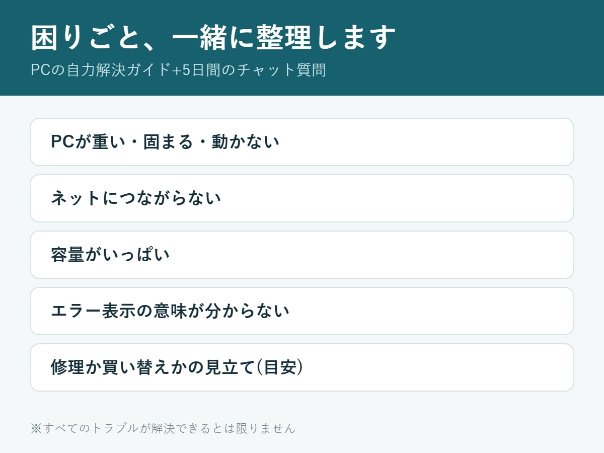 PC・スマホの困りごとを自力で直す手順を教えます PDFの手順ガイド+5日間のチャット質問サポートつき イメージ1