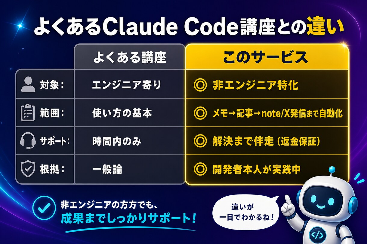 PCガチ初心者にClaude Codeを教えます Obsidian連携でメモ整理→記事→note投稿を自動化 イメージ5