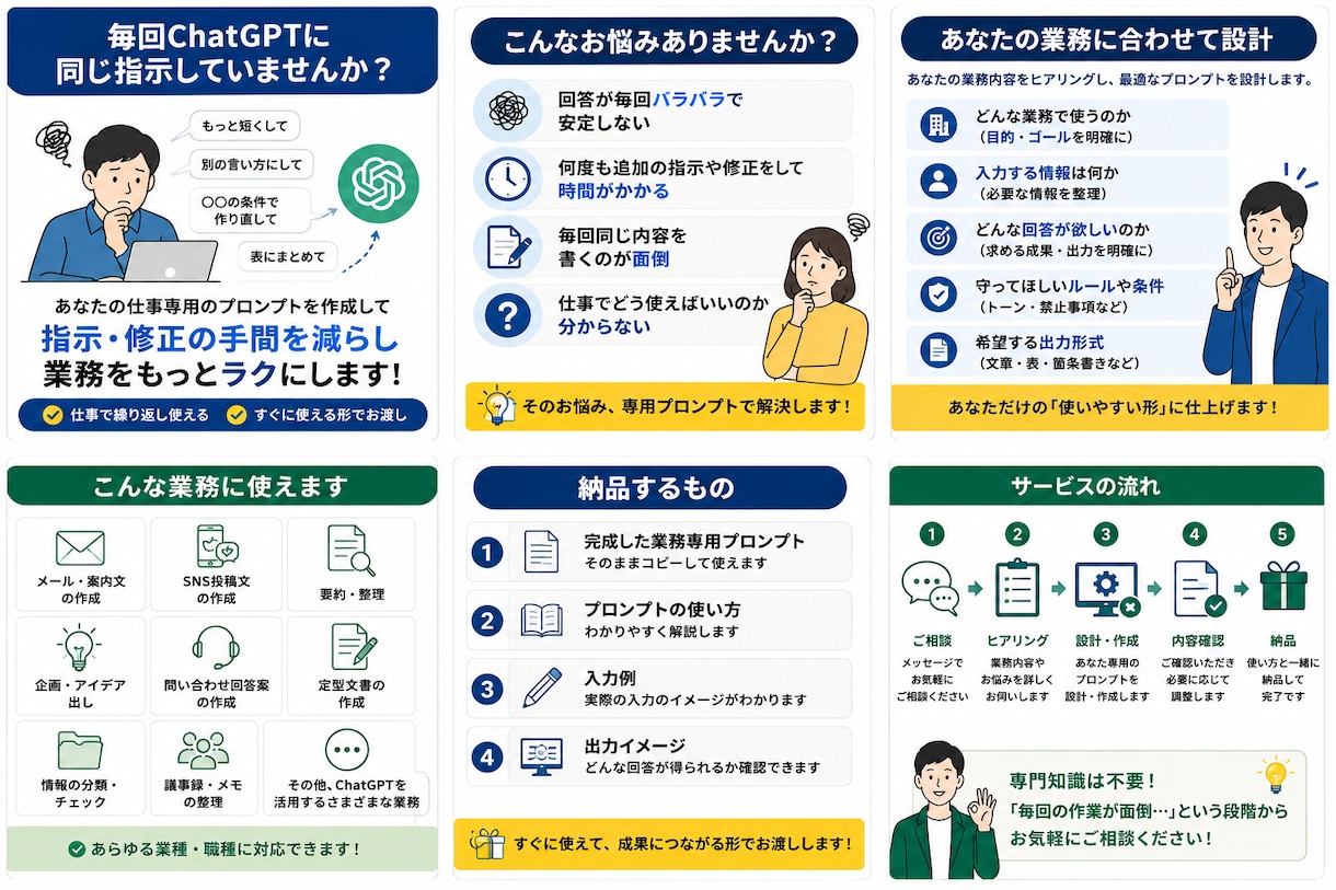 ChatGPTを仕事で使えるように一緒に練習します あなたの実際の仕事を題材にマンツーマンで一緒に練習します イメージ1
