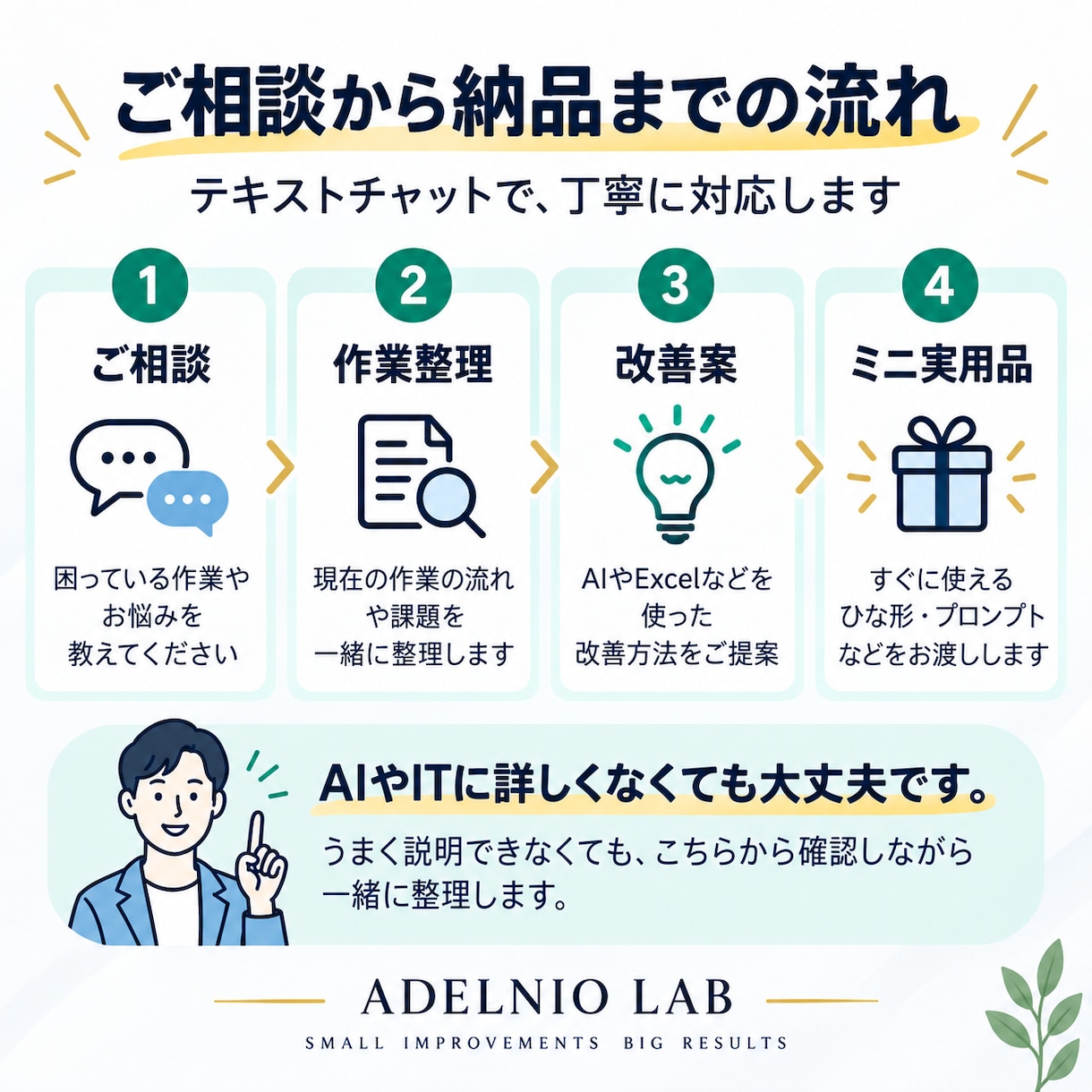 面倒な作業をAI・Excelで整理しますます 困りごと1つに改善案＋ミニ実用品をお渡しします イメージ2