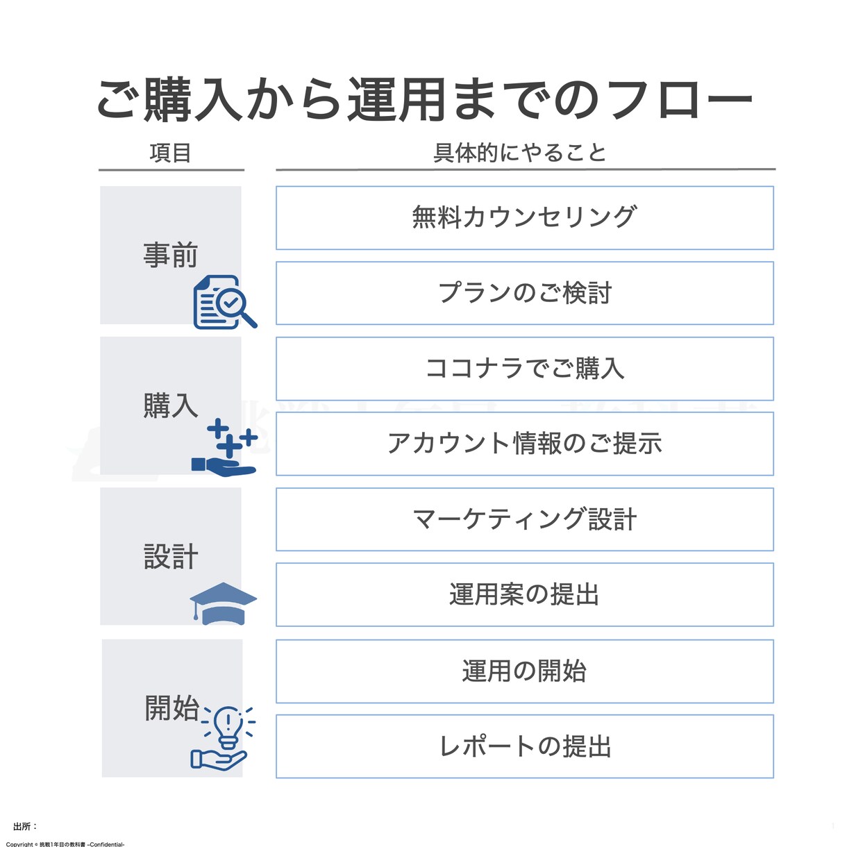 初回限定価格｜専門家がSNSの運用代行します ■Instagram、Twitterが生まれ変わります■ イメージ6