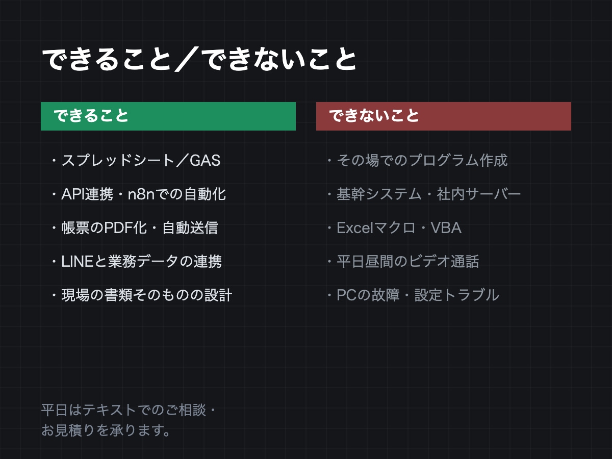 何から自動化すべきか、画面を見て相談に乗ります 顔出し不要｜製造業の現場を20年やった側が見ます イメージ4