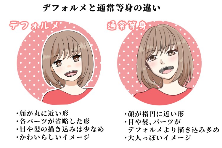 SNS用アイコン作成いたします 様々なご要望もできる範囲で対応いたします！ イメージ4